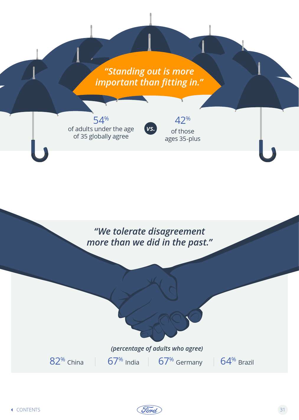 Ford-Trends-Book-2016-Interactive_000031