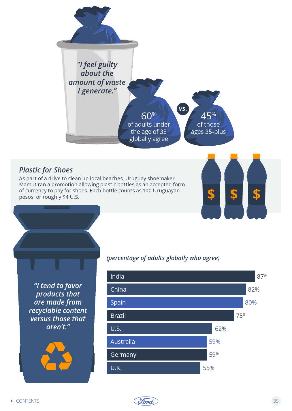 Ford-Trends-Book-2016-Interactive_000035