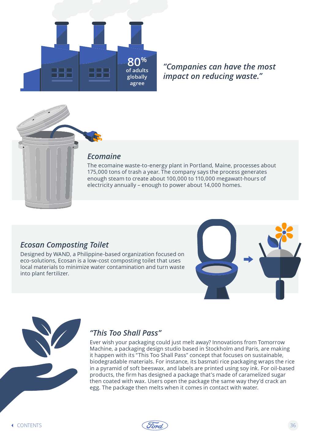 Ford-Trends-Book-2016-Interactive_000036