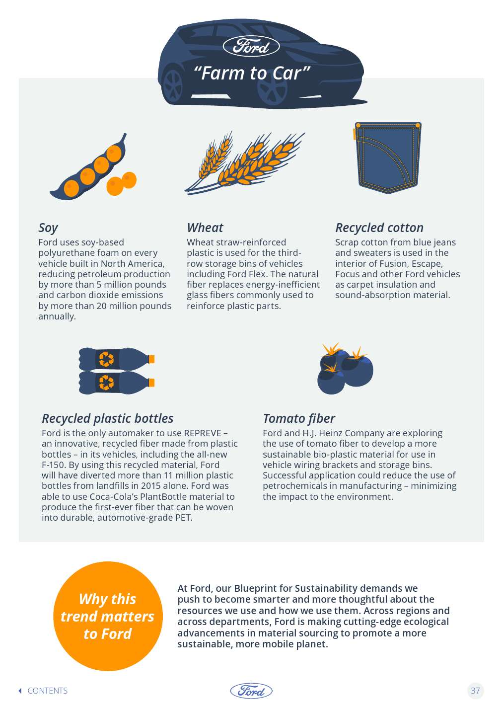 Ford-Trends-Book-2016-Interactive_000037