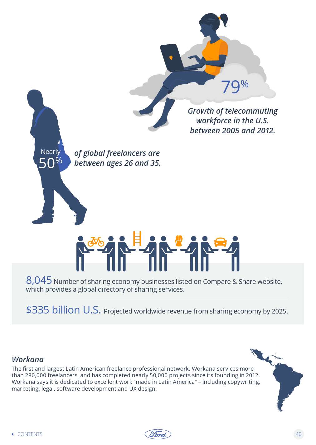 Ford-Trends-Book-2016-Interactive_000040