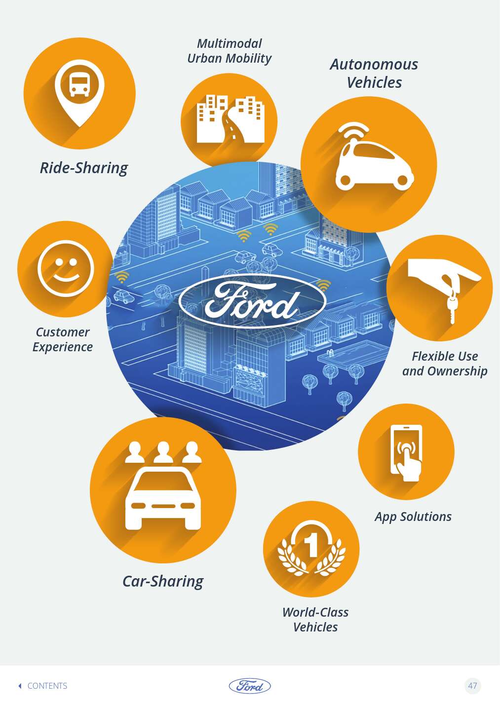 Ford-Trends-Book-2016-Interactive_000047