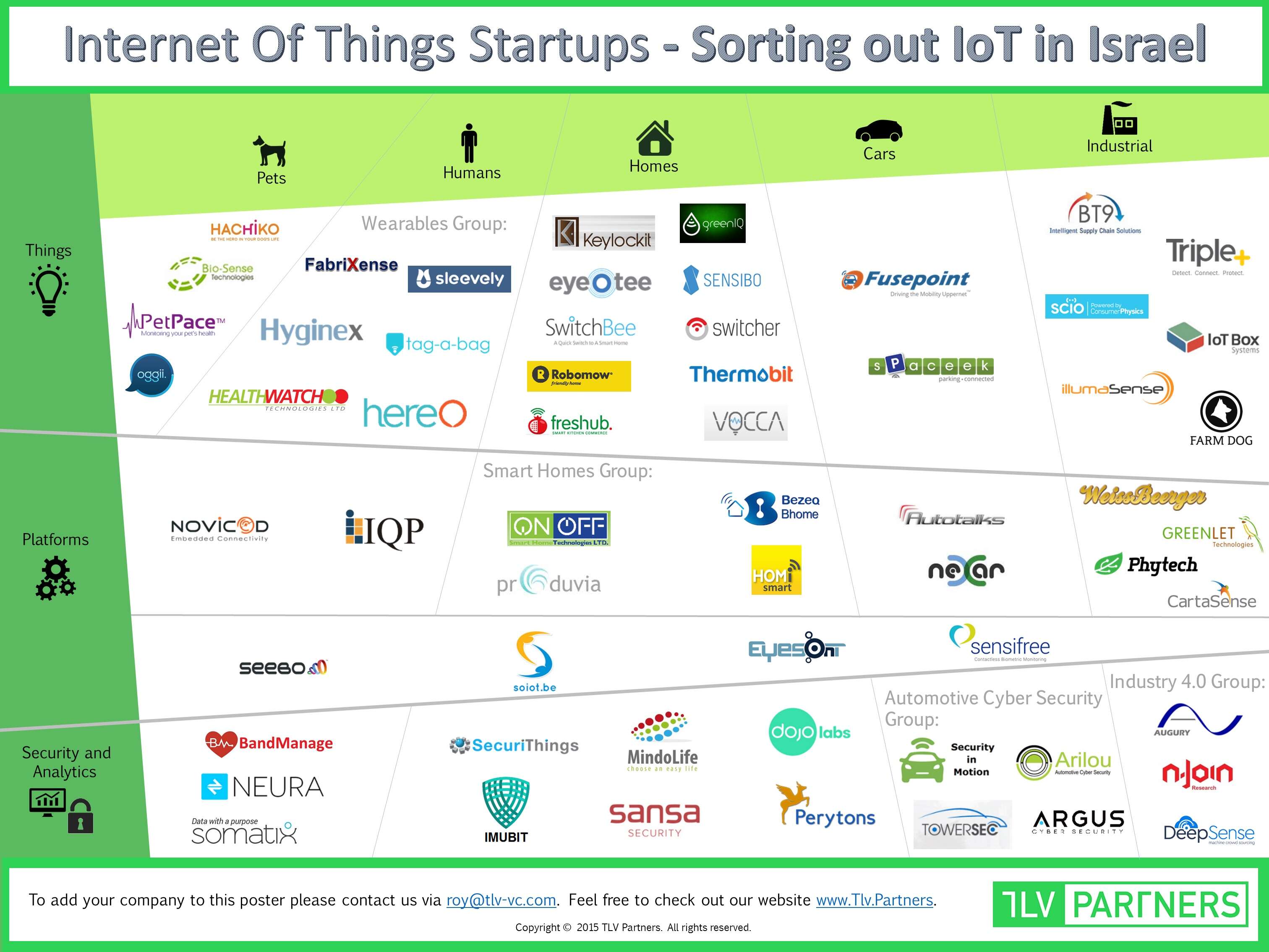 Mapping-of-the-Israeli-IoT-ecosystem