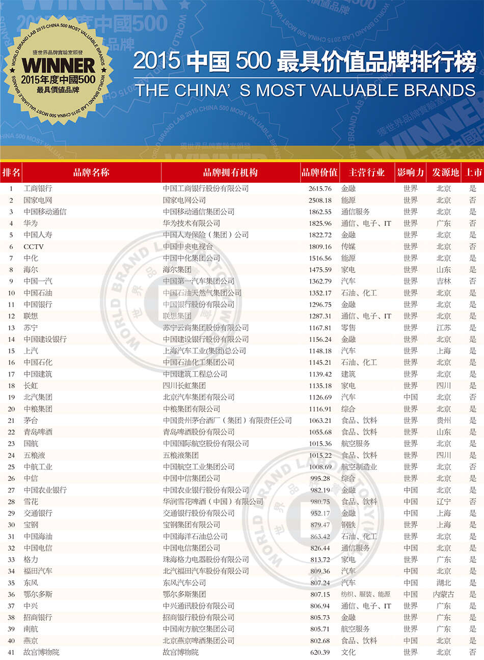 p94-119完全榜单.indd