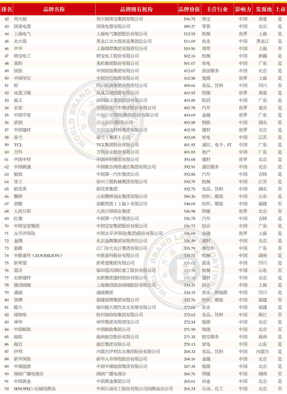 p94-119完全榜单.indd