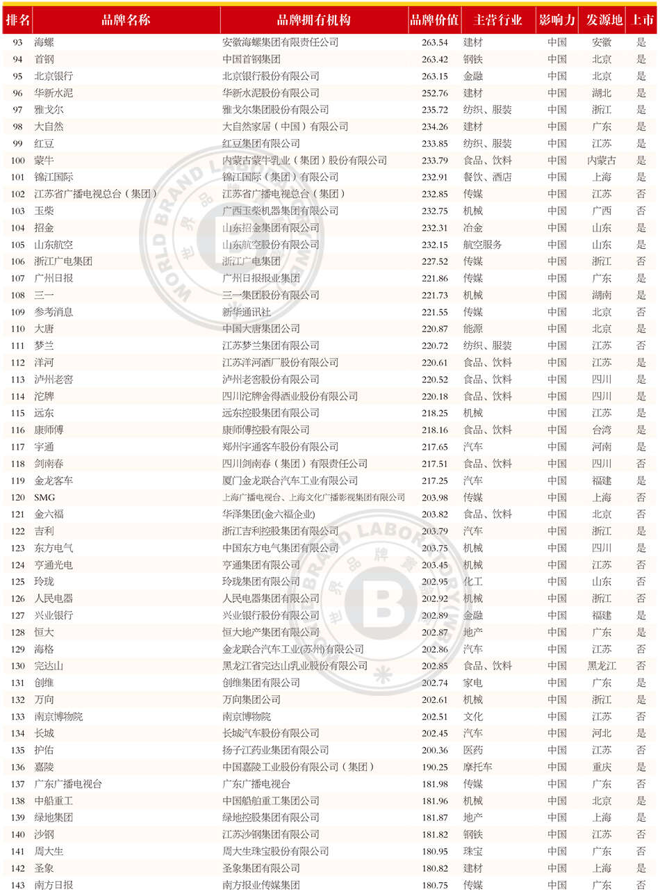 p94-119完全榜单.indd