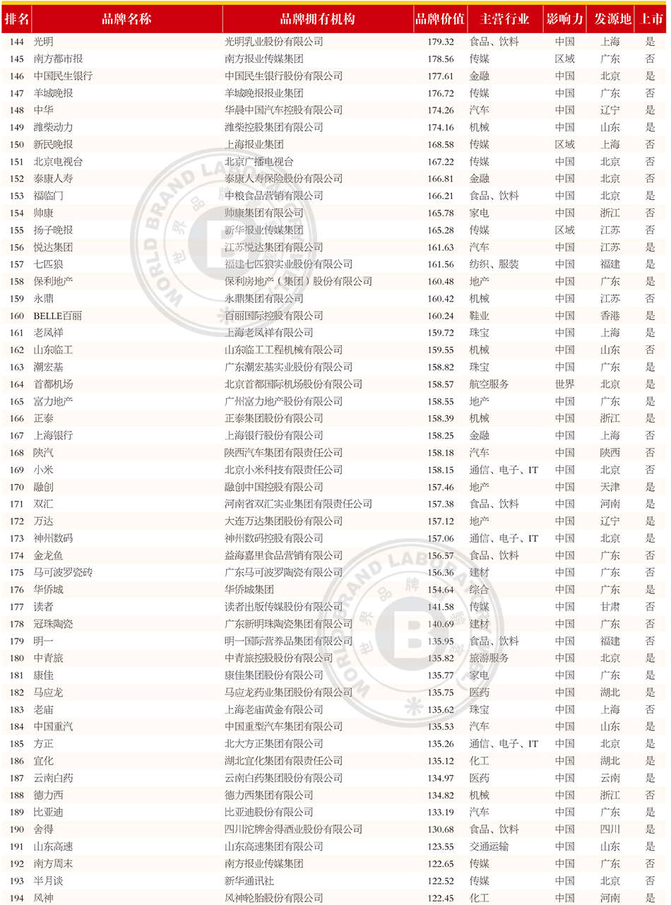 p94-119完全榜单.indd
