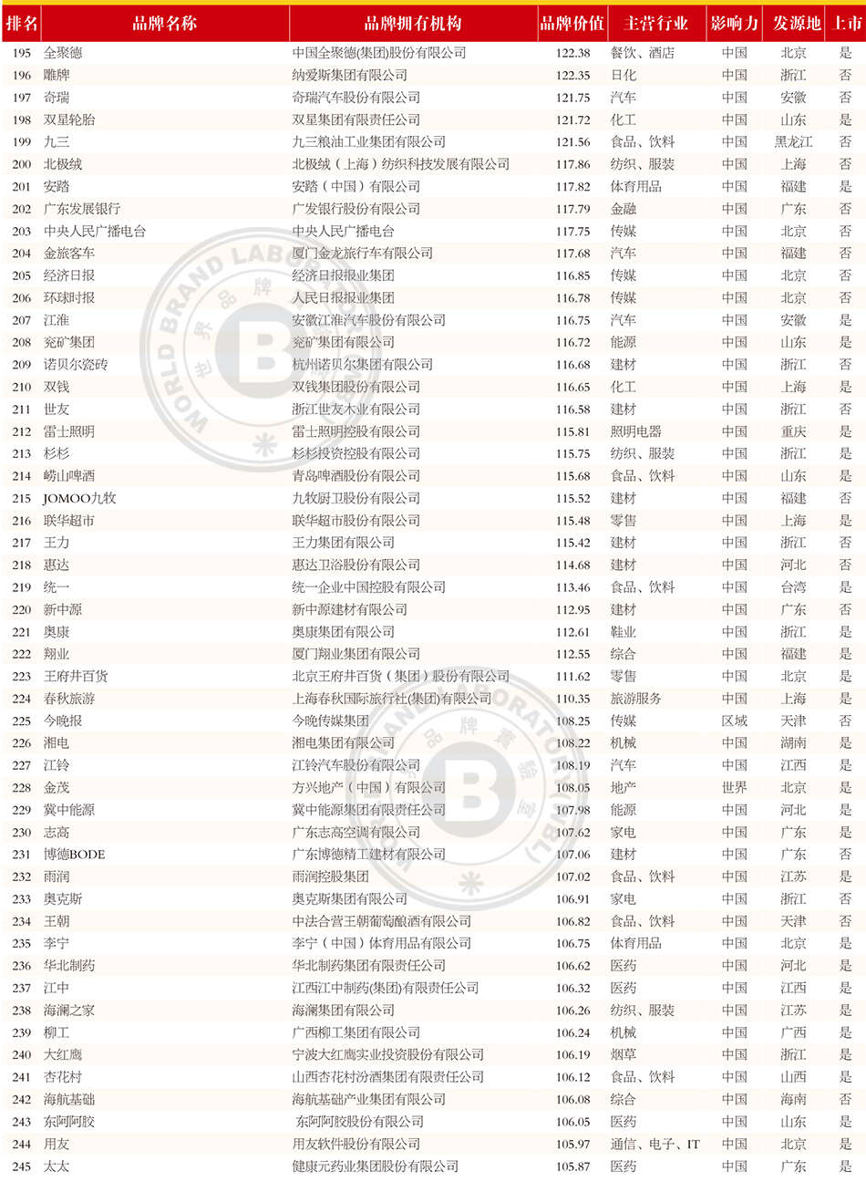 p94-119完全榜单.indd