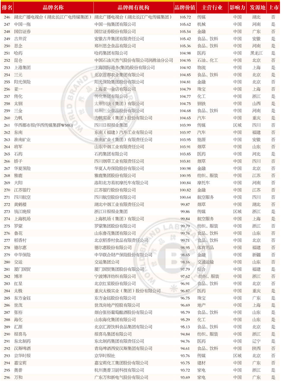 p94-119完全榜单.indd