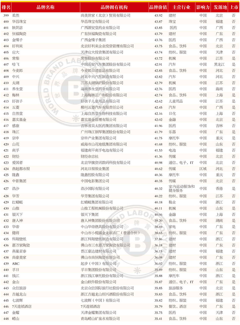 p94-119完全榜单.indd
