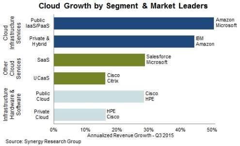 cloud-market