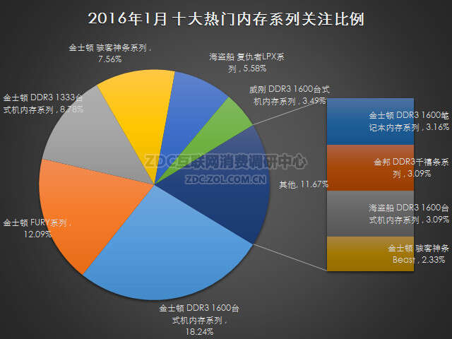 1456490229-8464-KAtc9dDEIAALR7wL6t8kAAoDN252