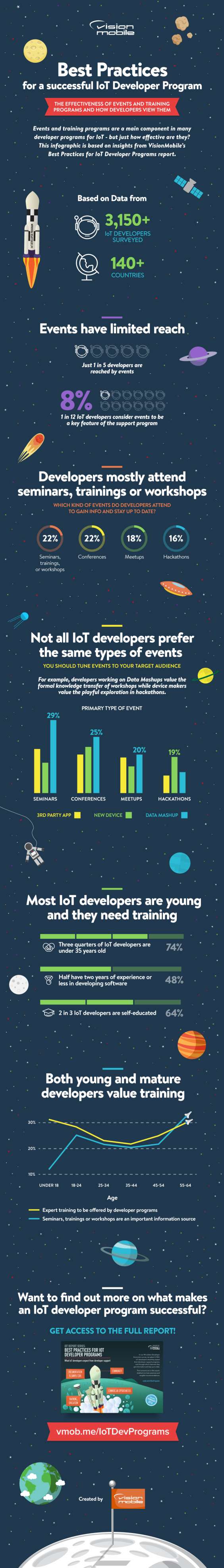 IoT_9thEdition_Infographic-564x3945