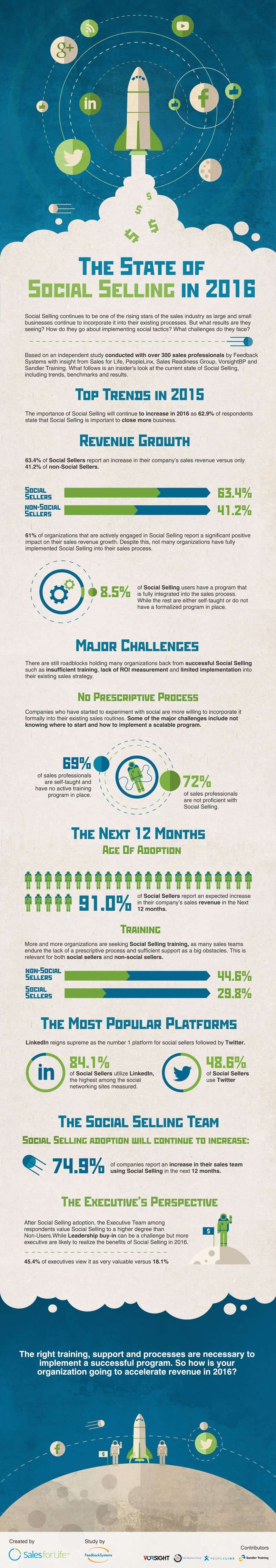 2016-2-4The-state-of-social-selling-2016-infographic
