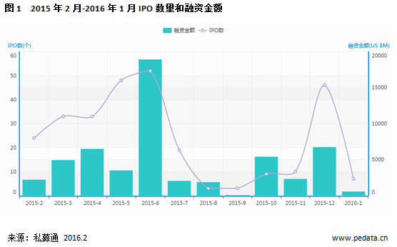 20160202172268876887