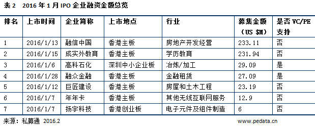 20160202172469896989