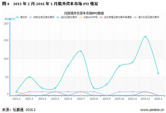 20160202172481458145