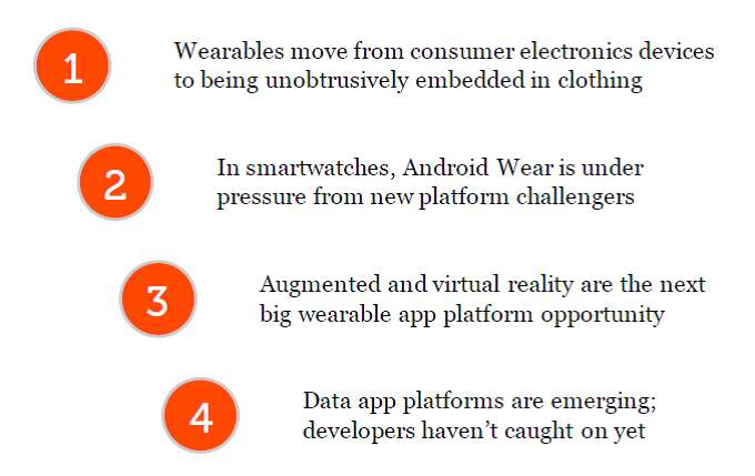 4wearable