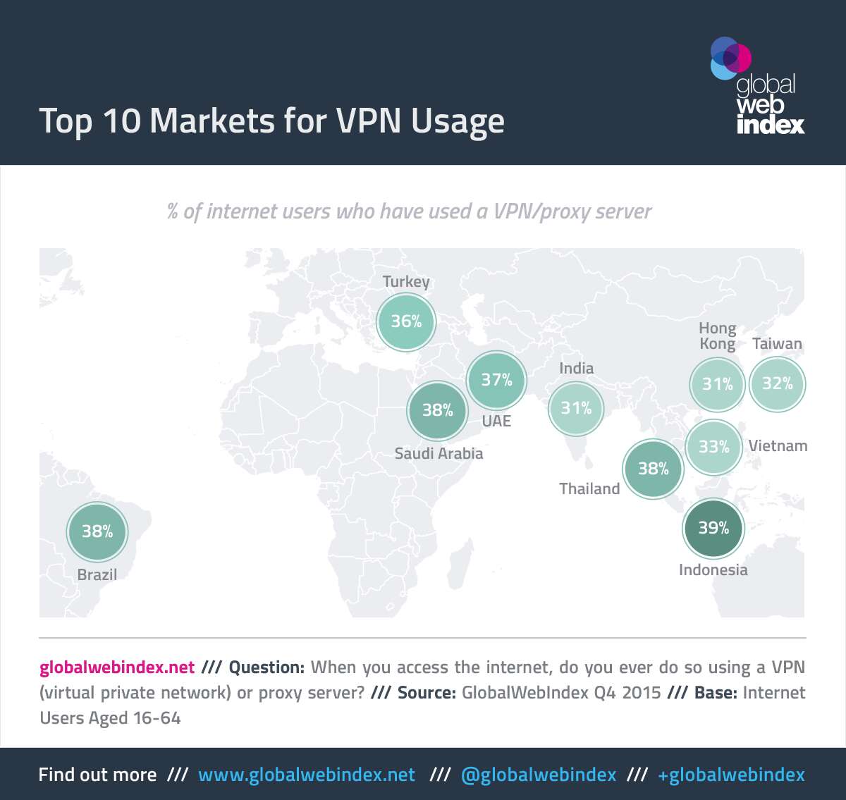 vpnmarket