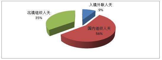 1457429452-4460-lvxingshe160303g