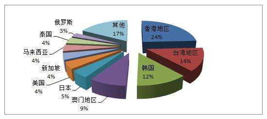 1457429452-6343-lvxingshe160303a