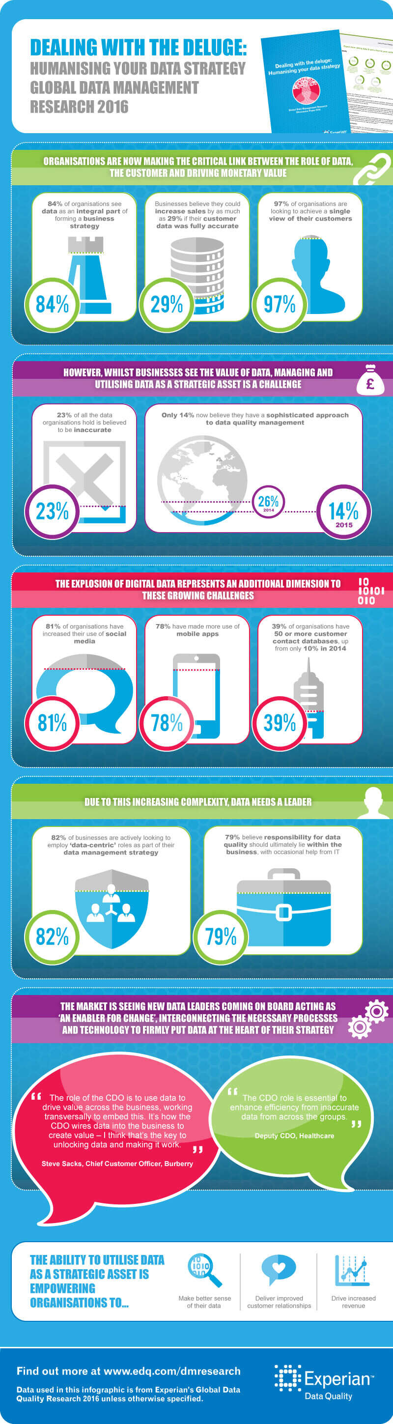 2016-3-19dealing-with-the-deluge-humanising-you-data-strategy