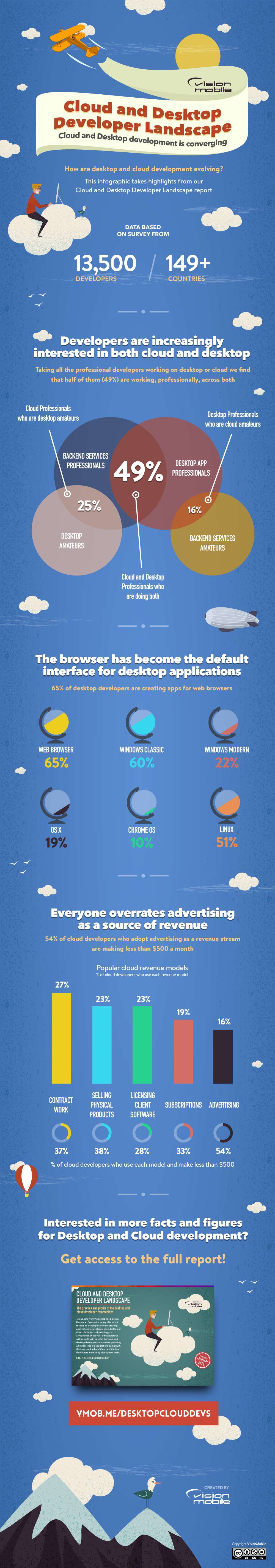 2016-3-20clouddesktop_infographic