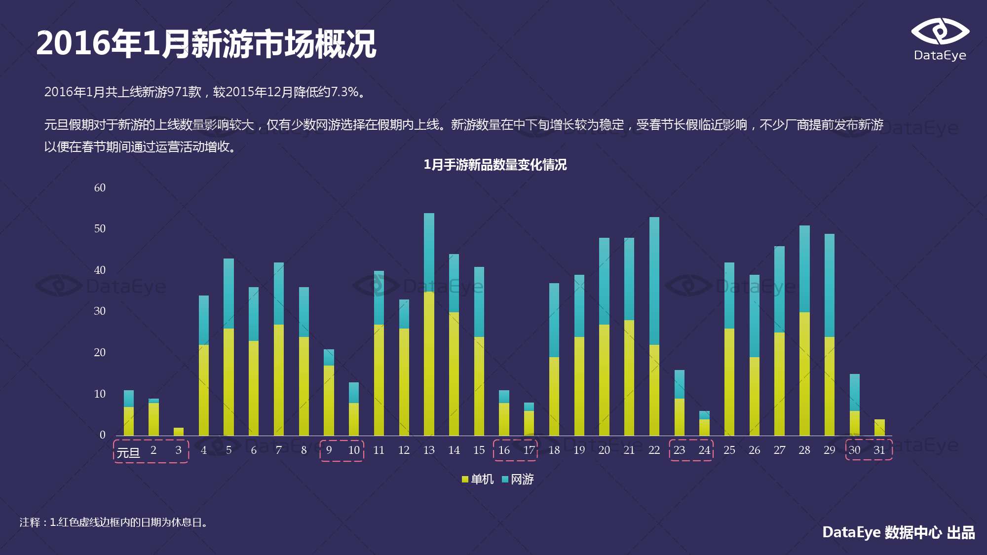 2016年1月国内手游的新品洞察报告_000004