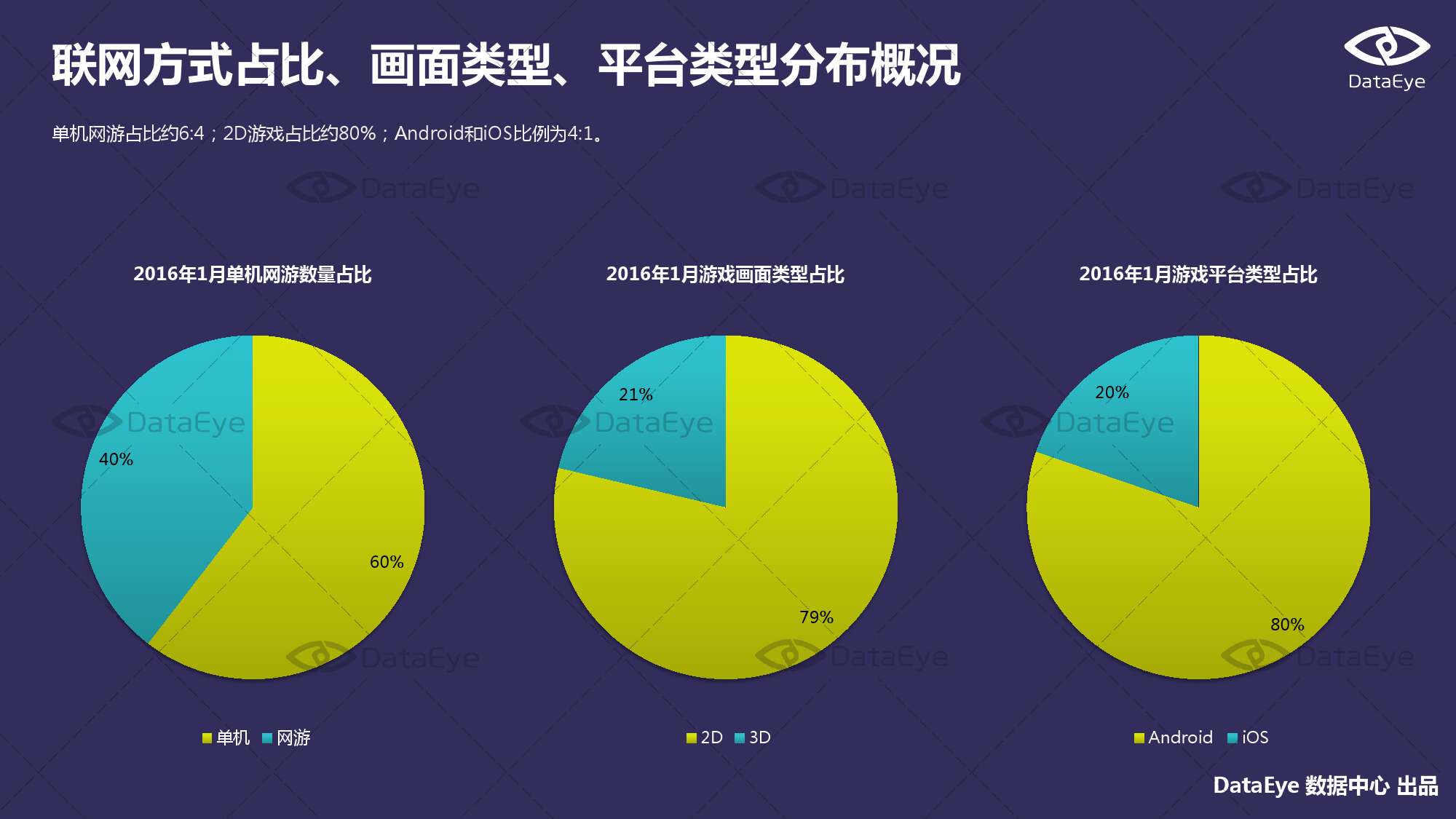2016年1月国内手游的新品洞察报告_000005