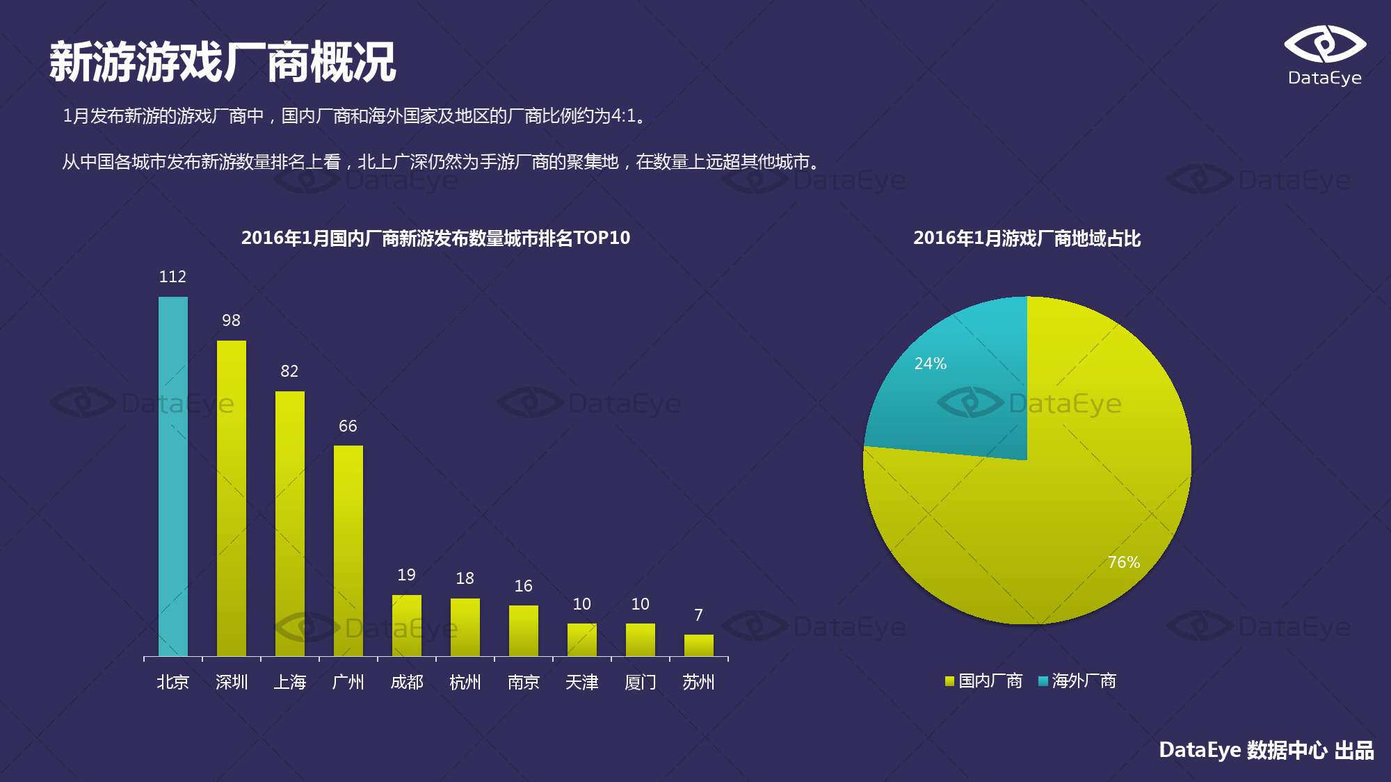 2016年1月国内手游的新品洞察报告_000006