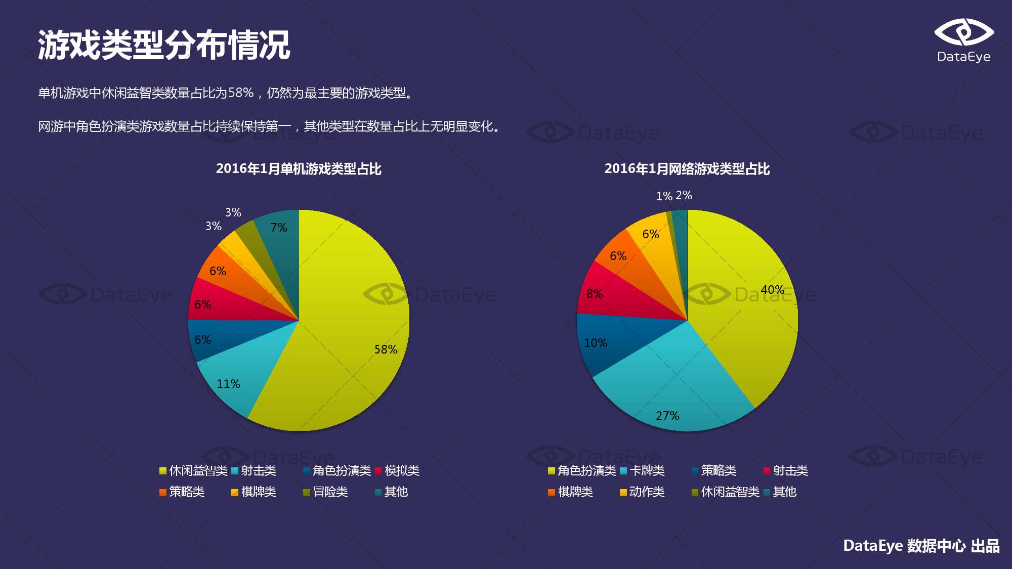 2016年1月国内手游的新品洞察报告_000008