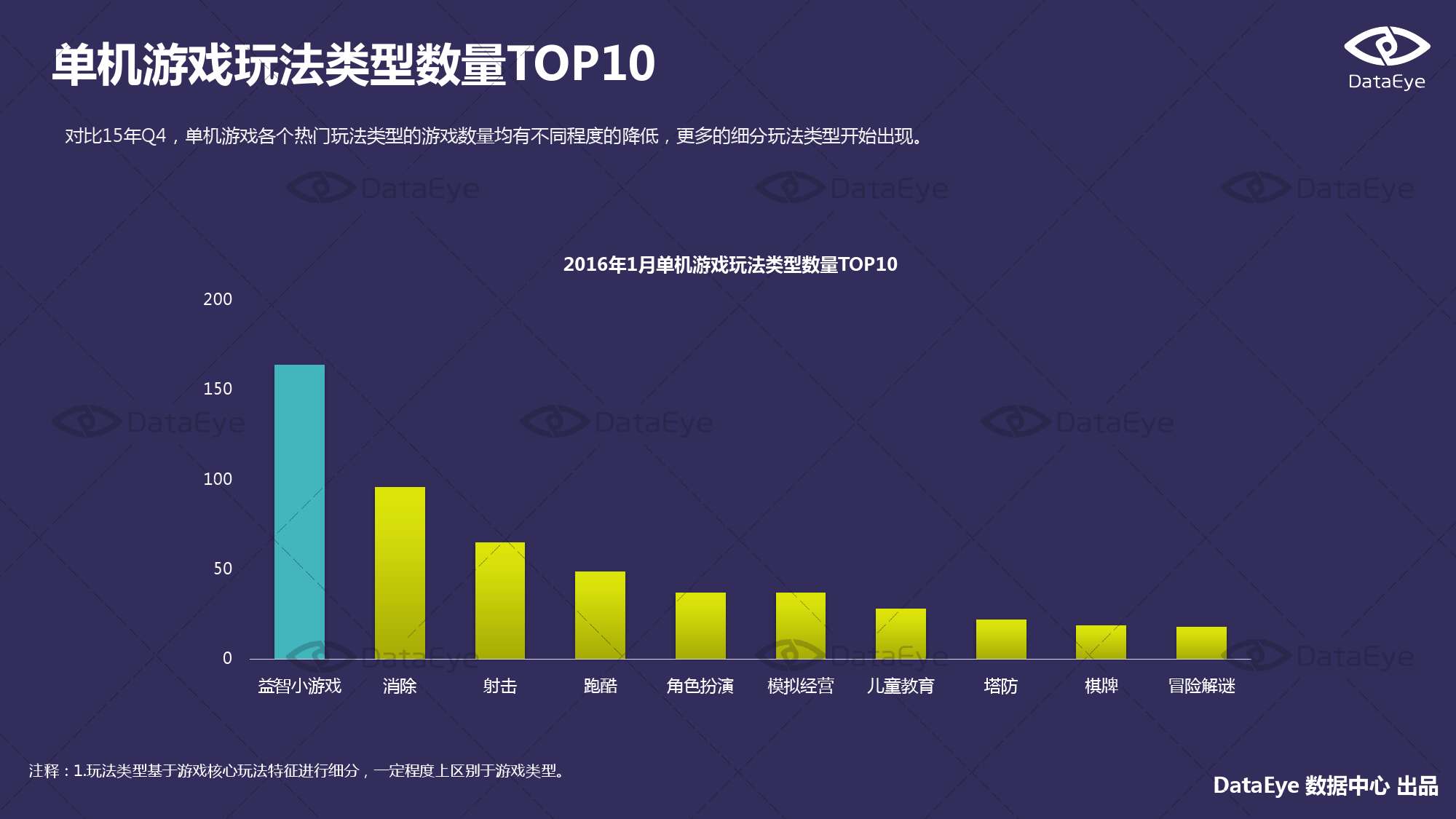2016年1月国内手游的新品洞察报告_000009
