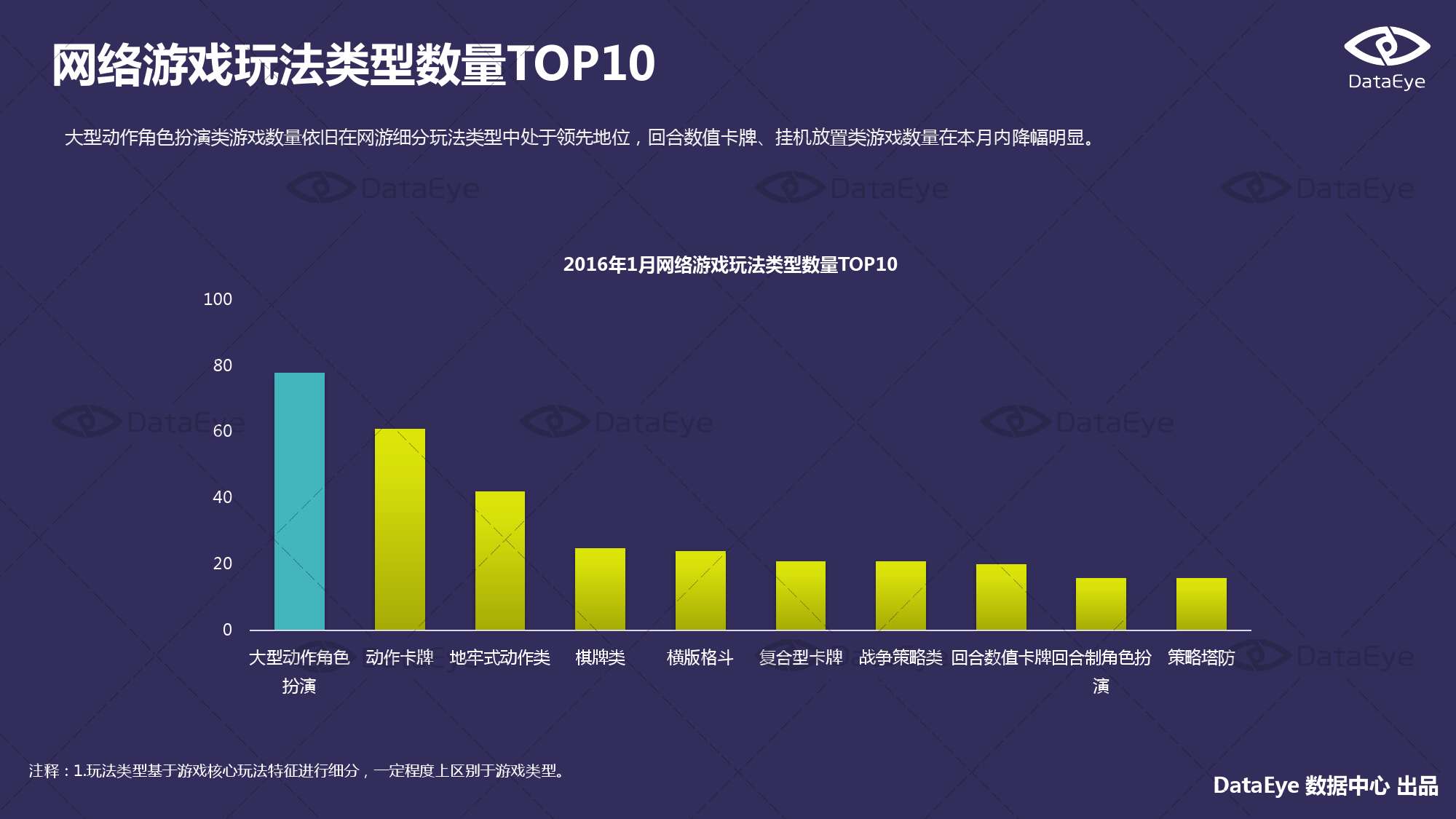 2016年1月国内手游的新品洞察报告_000010