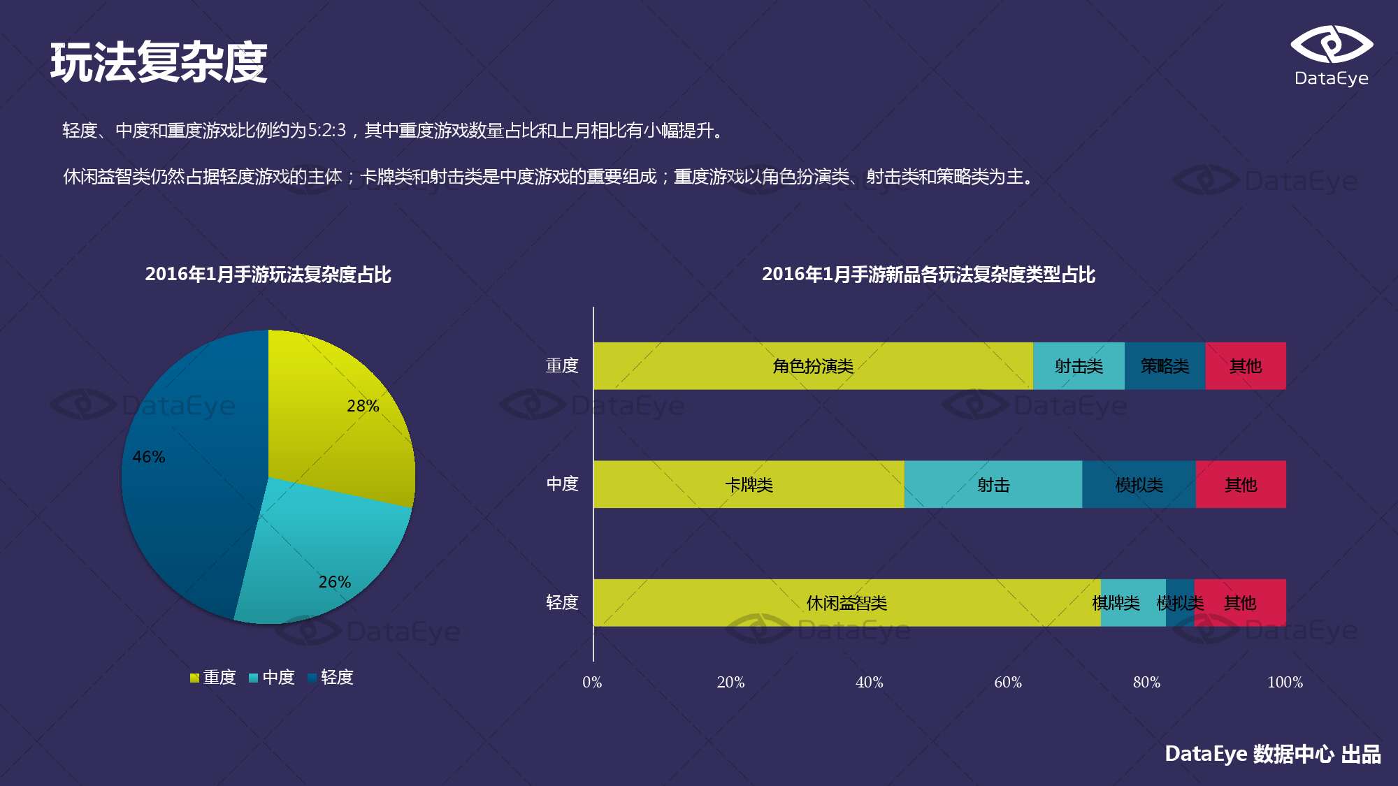 2016年1月国内手游的新品洞察报告_000011