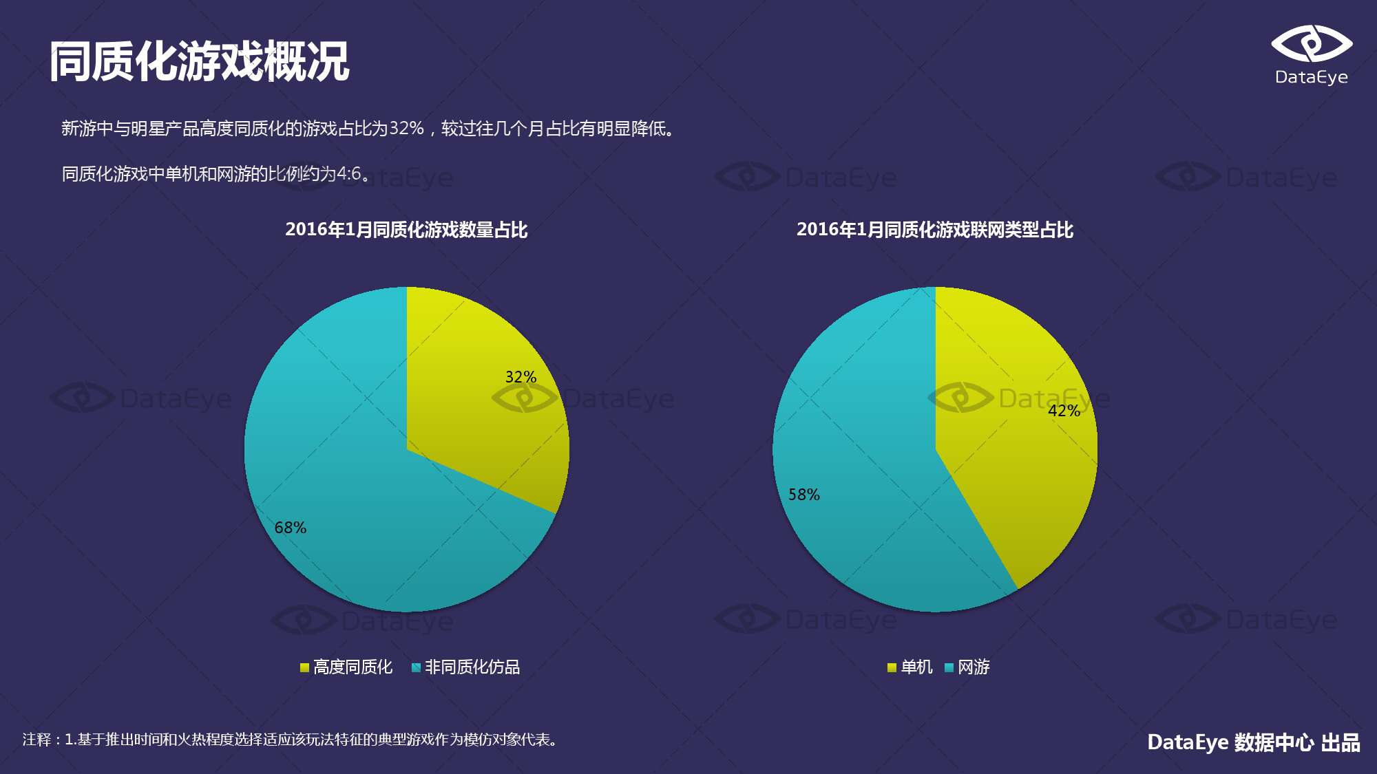 2016年1月国内手游的新品洞察报告_000012