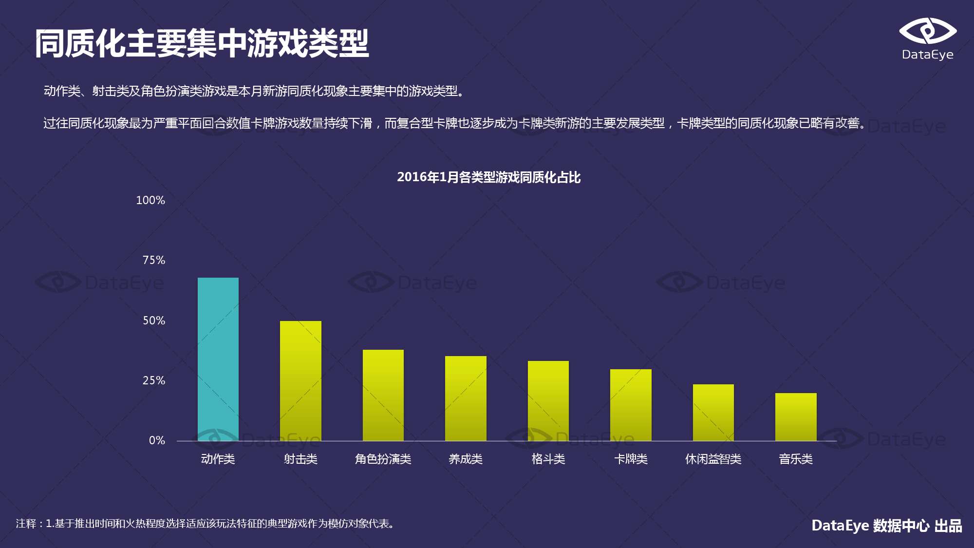 2016年1月国内手游的新品洞察报告_000013