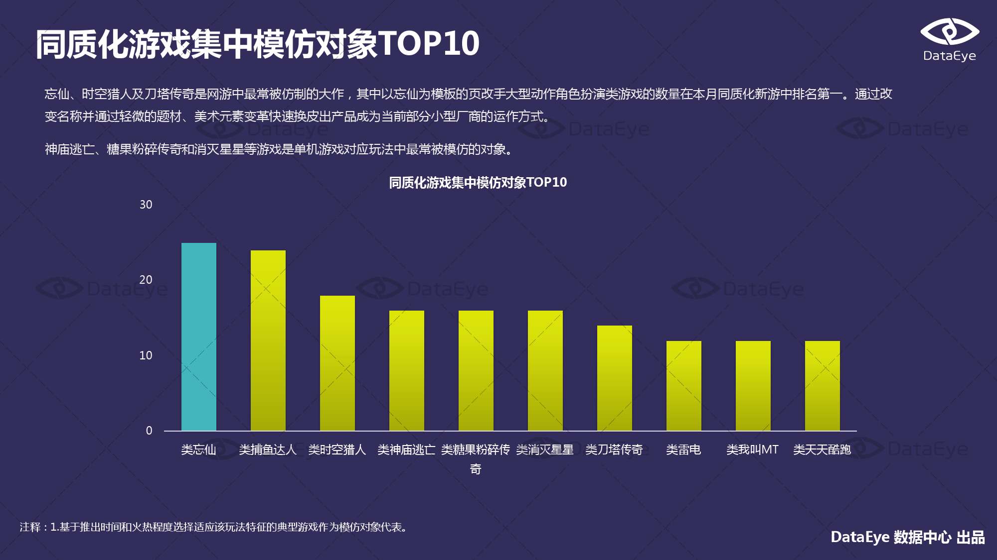 2016年1月国内手游的新品洞察报告_000014