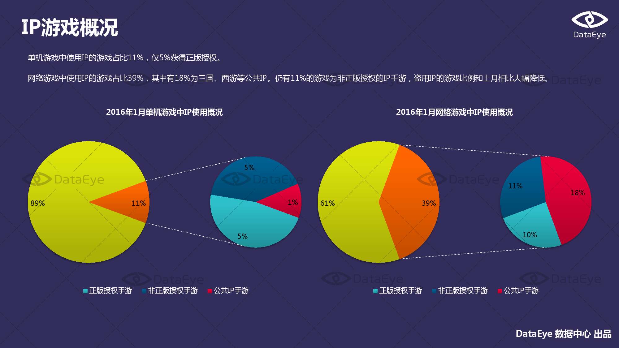 2016年1月国内手游的新品洞察报告_000016