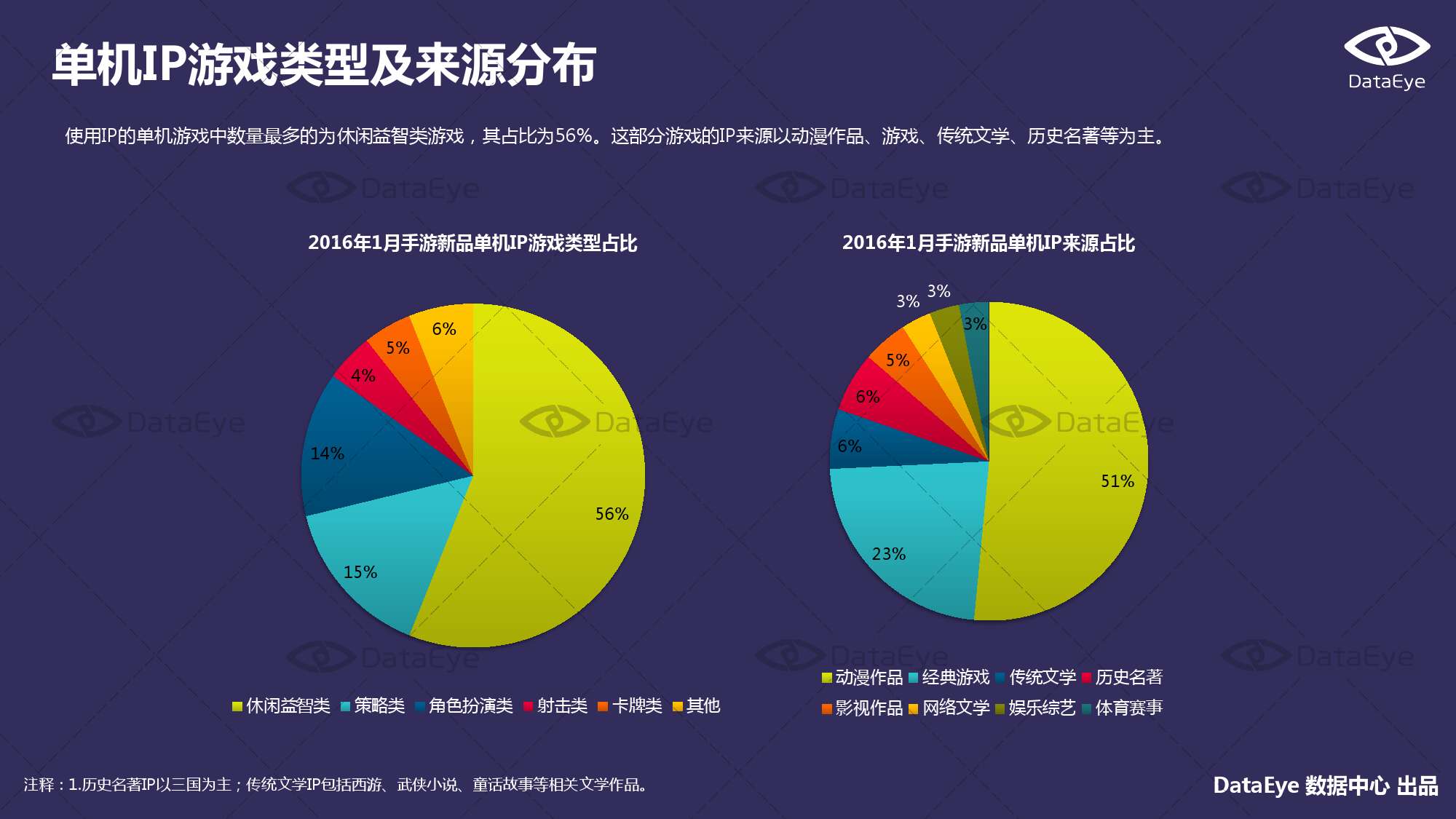 2016年1月国内手游的新品洞察报告_000017