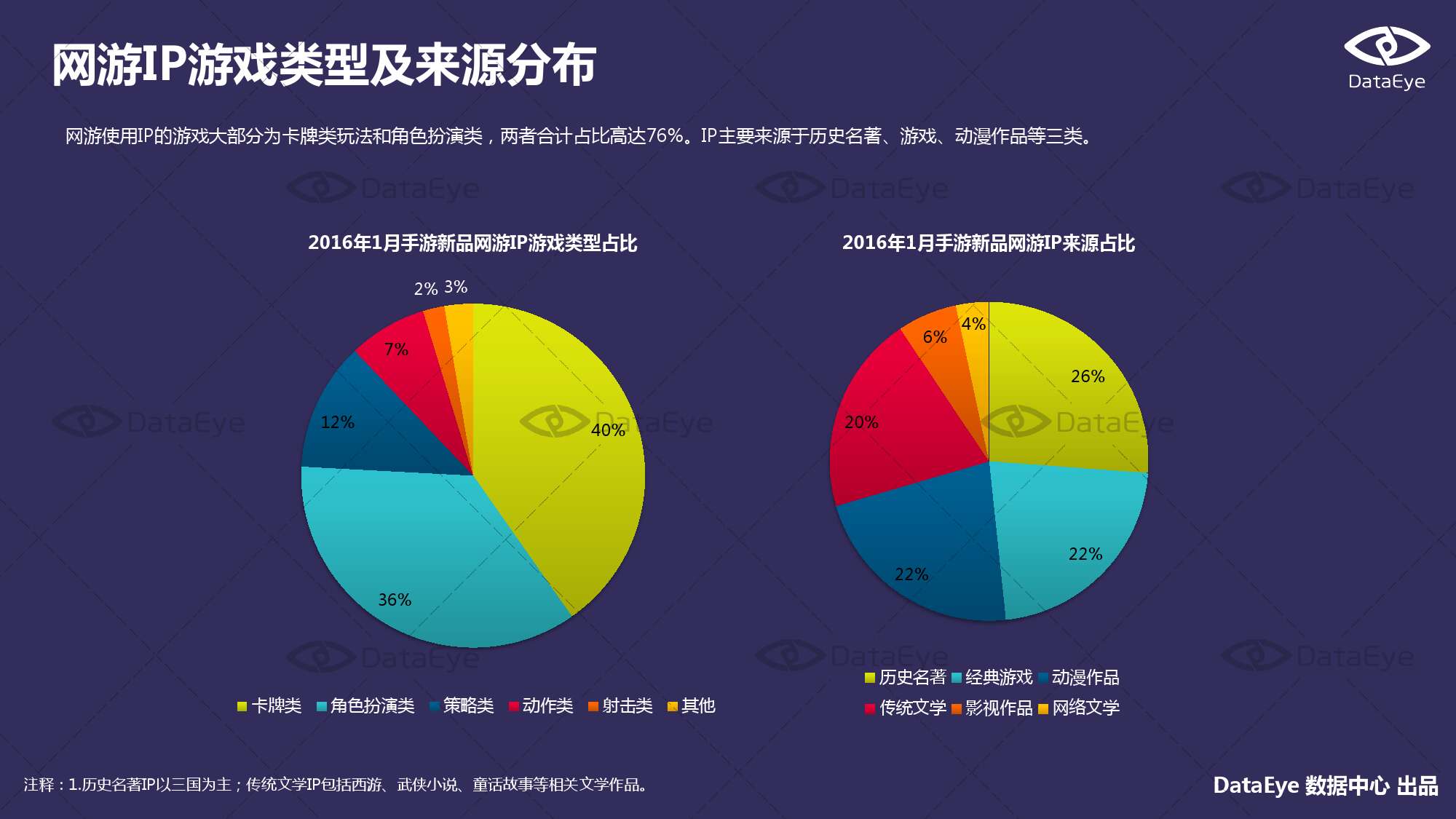 2016年1月国内手游的新品洞察报告_000018