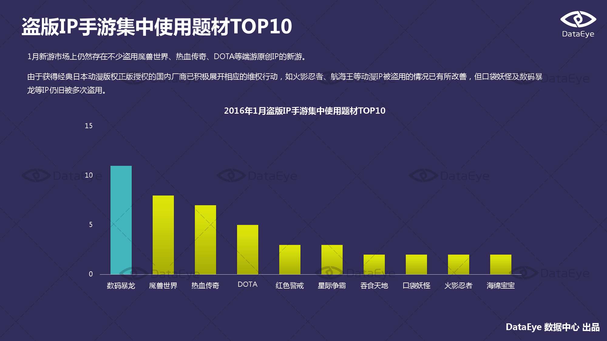 2016年1月国内手游的新品洞察报告_000019