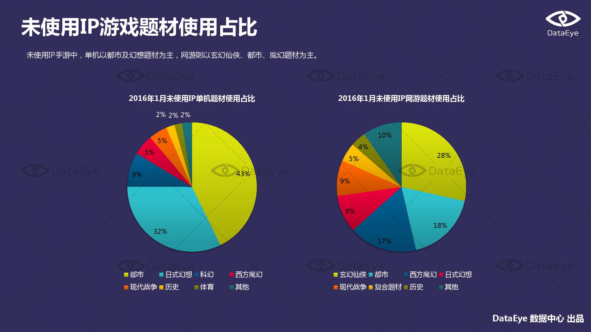 2016年1月国内手游的新品洞察报告_000020