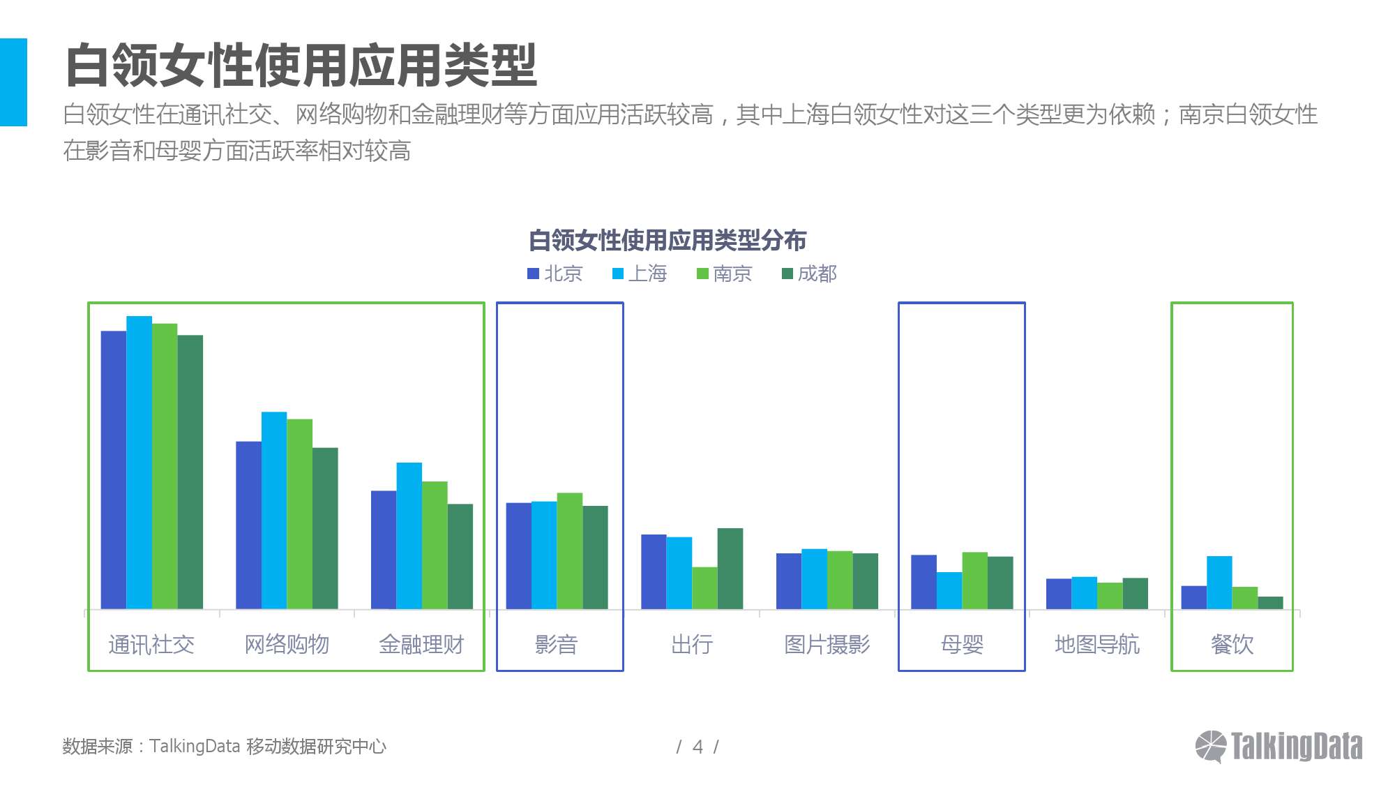 TalkingData-2016年三八节女性的一天热点分析_000004