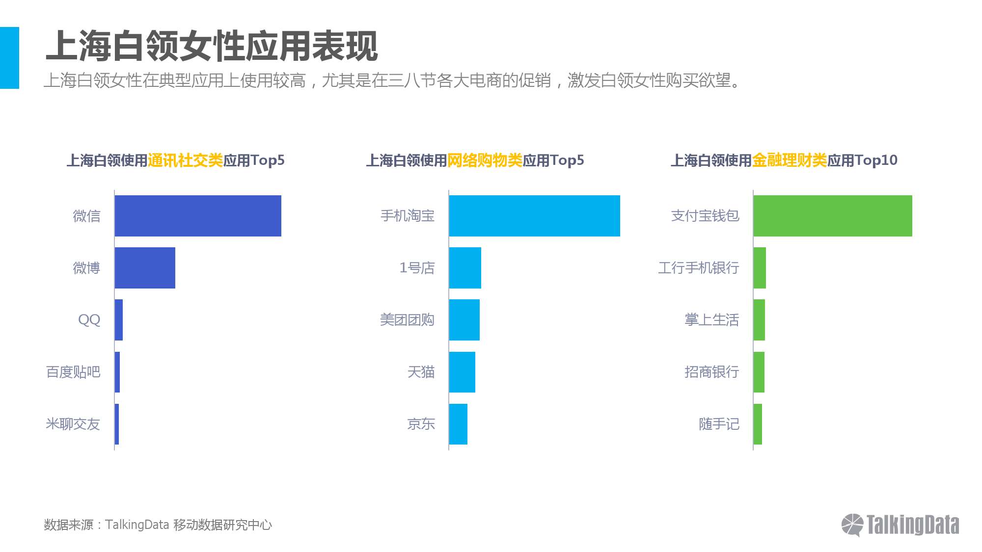 TalkingData-2016年三八节女性的一天热点分析_000005
