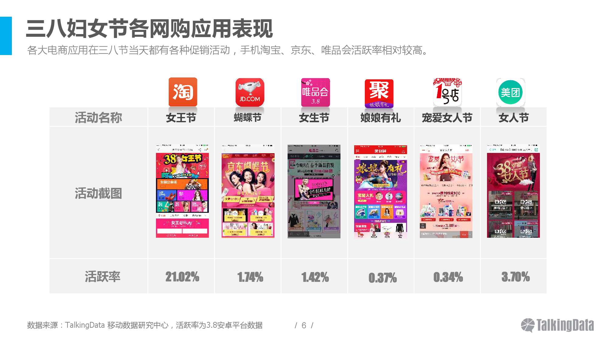 TalkingData-2016年三八节女性的一天热点分析_000006