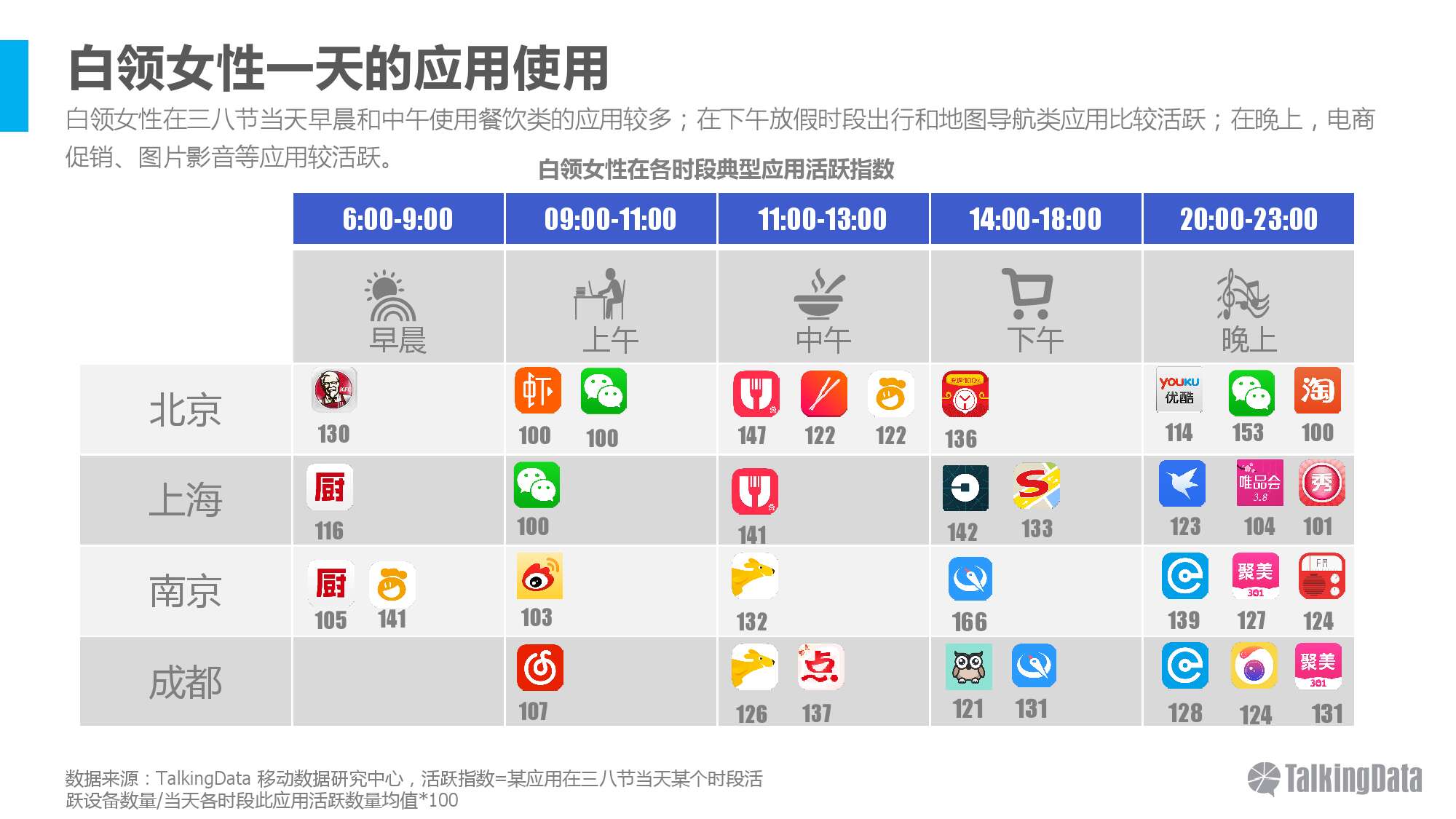 TalkingData-2016年三八节女性的一天热点分析_000007