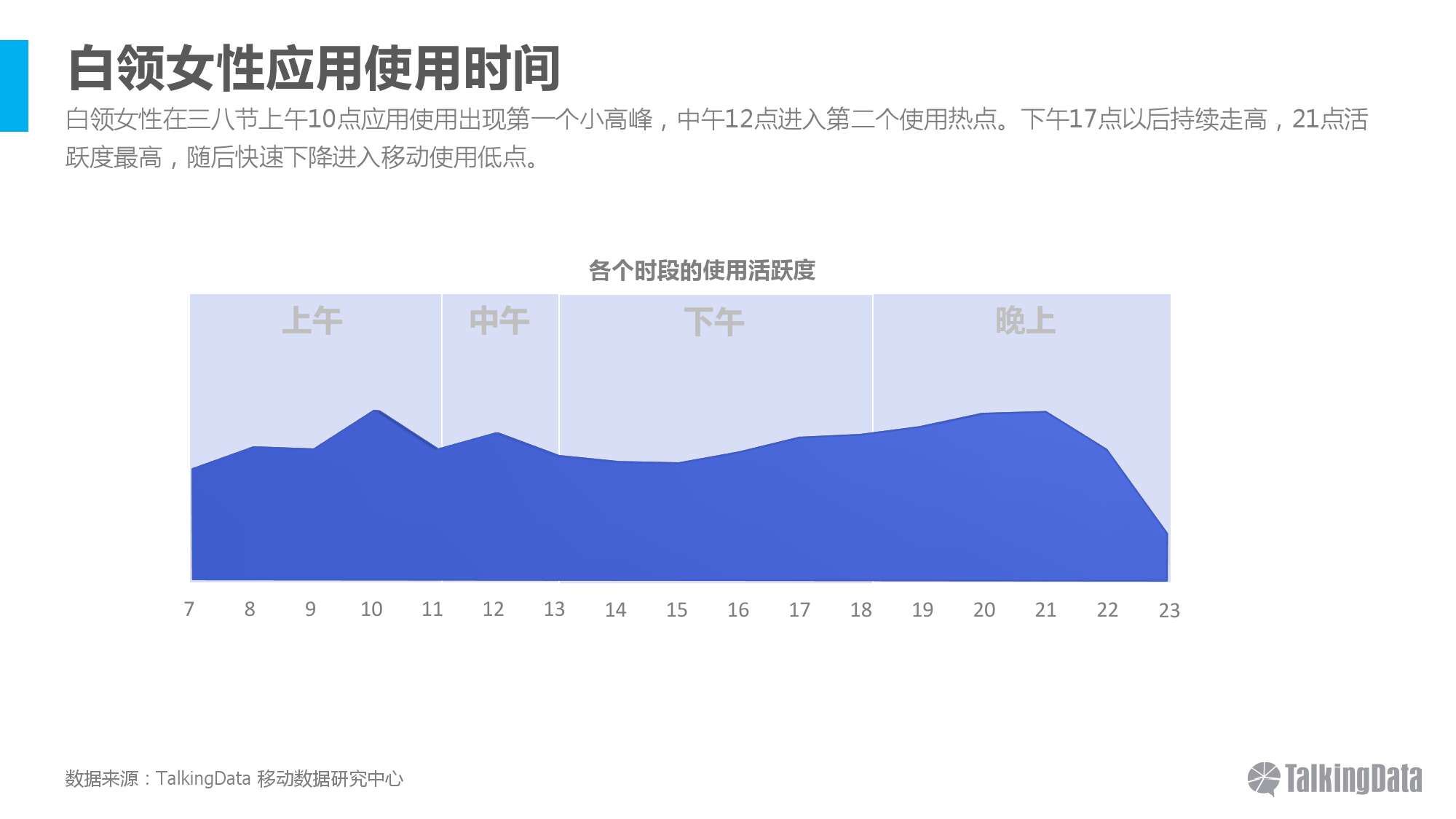TalkingData-2016年三八节女性的一天热点分析_000008