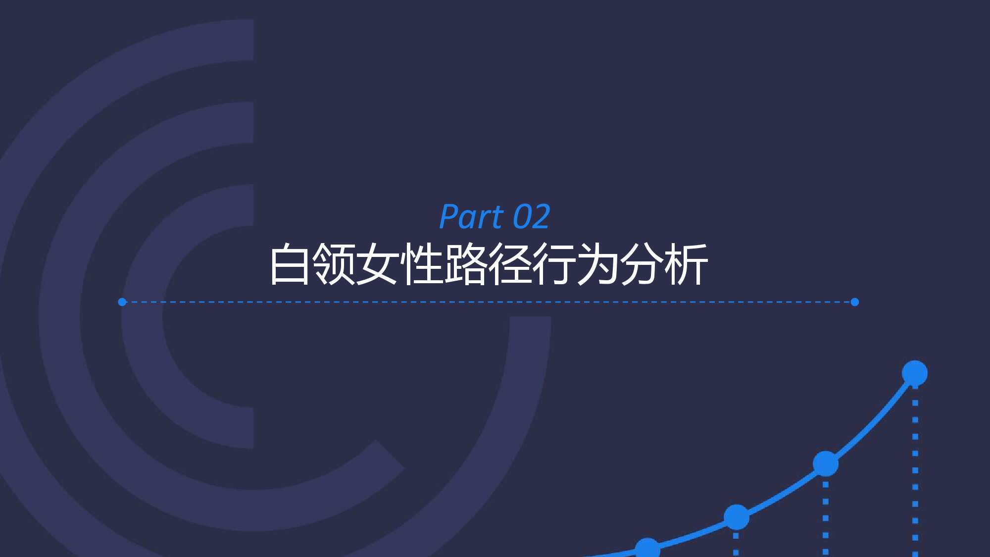 TalkingData-2016年三八节女性的一天热点分析_000009