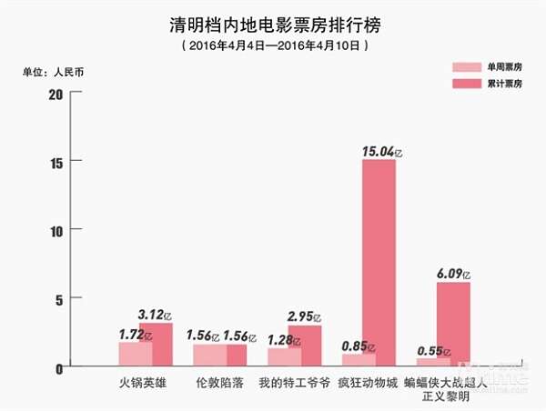 1460775362-8665-20160411