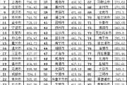 北京大学互联网金融发展指数二期